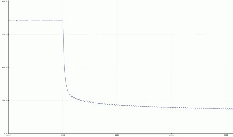 Analógico Vs Digital