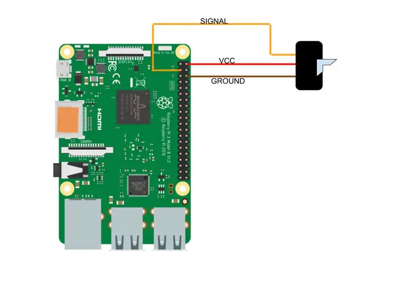 Vendosja e Raspberry Pi 3