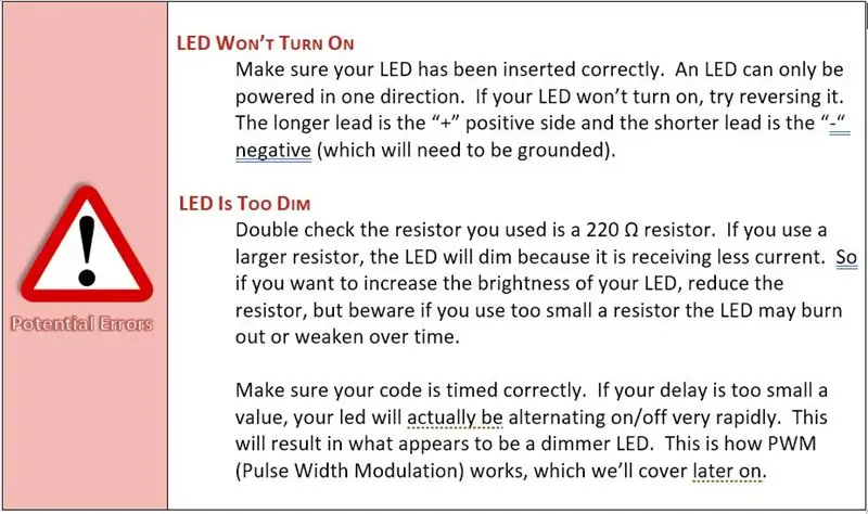 Kesalahan LED