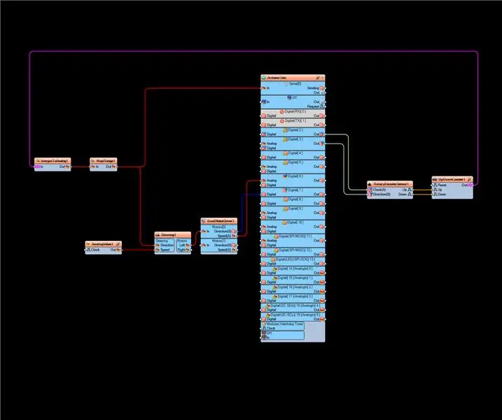 Visuino PID Brushes Motor Control and Encoder: 5 Langkah