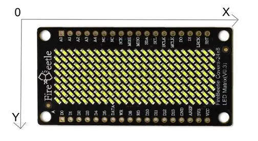 A tampa da matriz LED 24x8