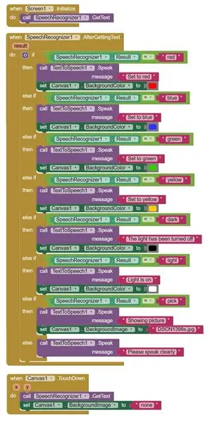 Qual é a aparência do programa completo