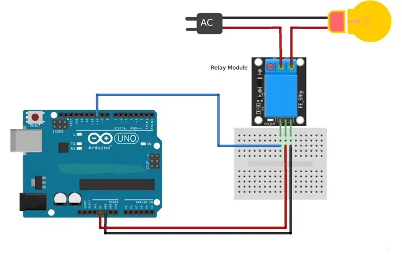 ESQUEMA DE CONNEXIONS