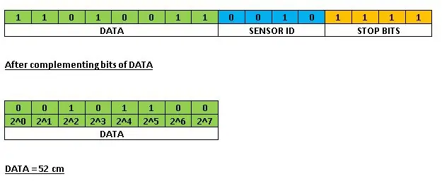 Mantiq analizatorini ulash va ish printsipini o'rganish