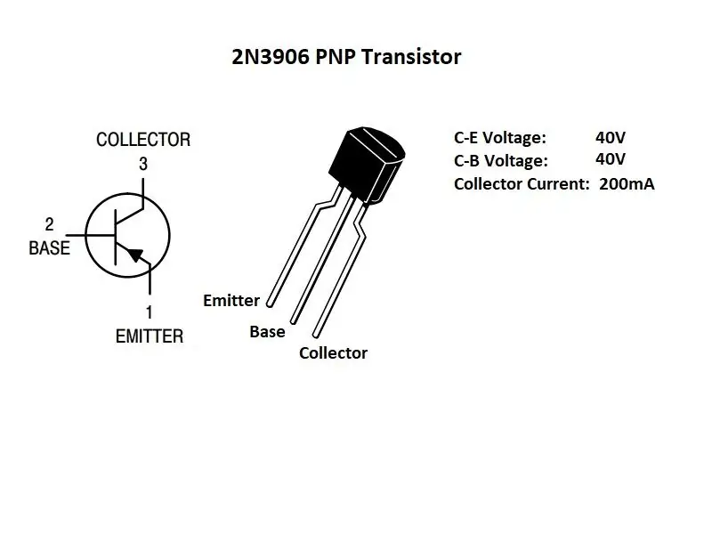 Effets audio