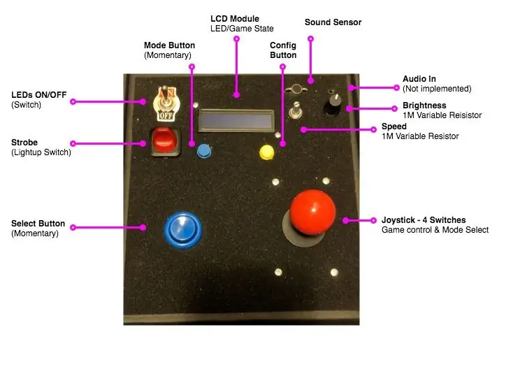 Console-ontwerp en -creatie