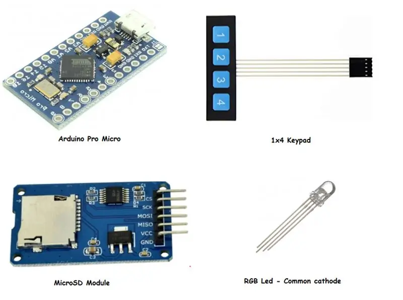 Pièces nécessaires pour faire la ScriptBox