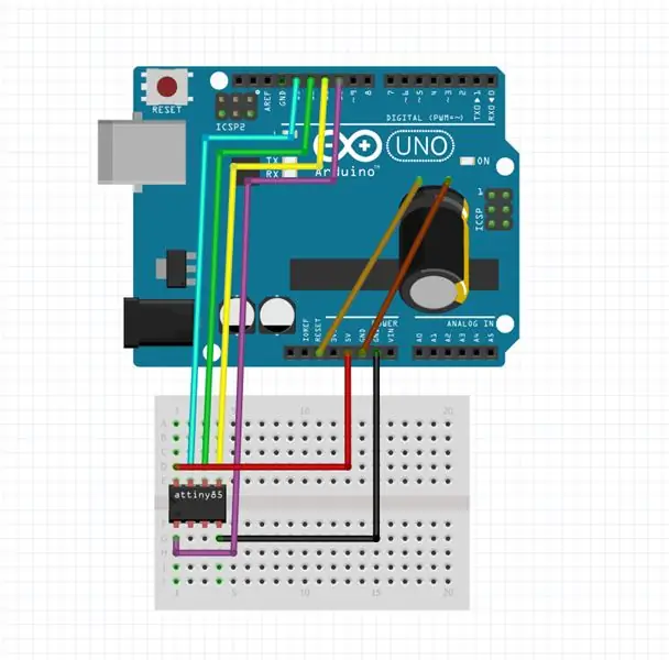 Attiny ožičenja