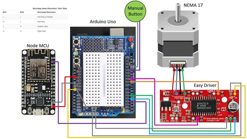 Elektroniken och koden