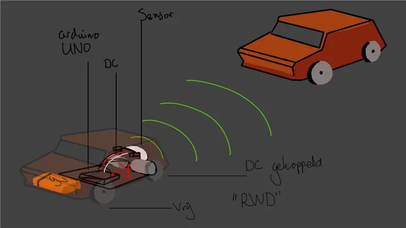 Arduino ITTT