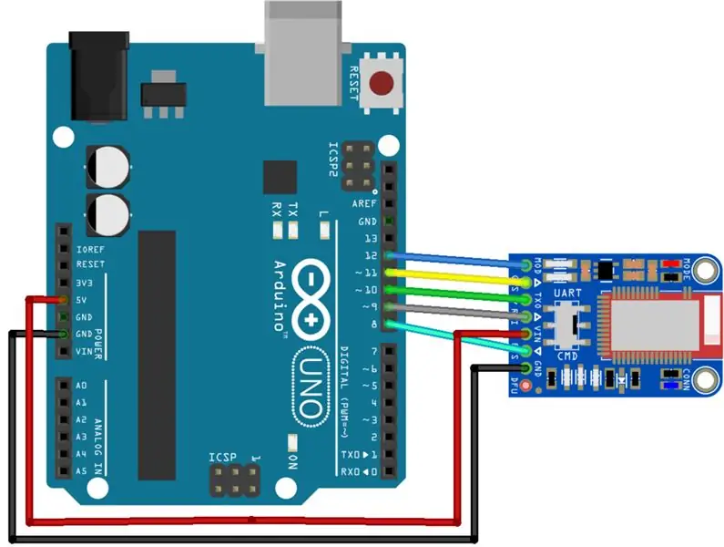 A Bluefruit modul bekötése