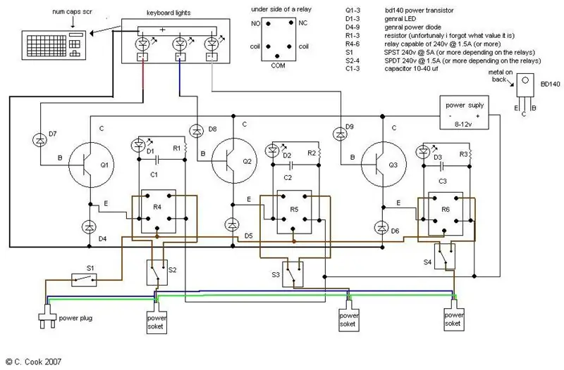 Bits electrónicos