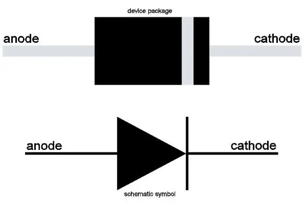 Elektronische bits