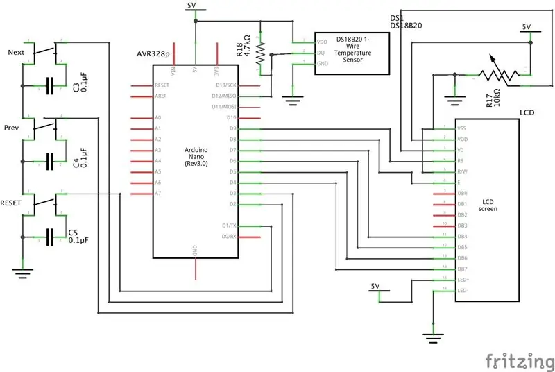 Configuratie