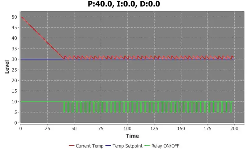 PID kontroler