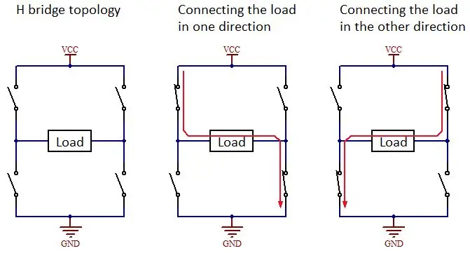 Ginagawa ang Controller at Wire Lahat Up