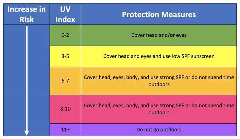 UV-sensordoos