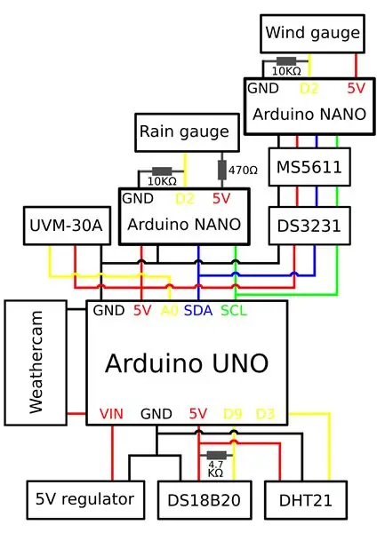 Anslutningar