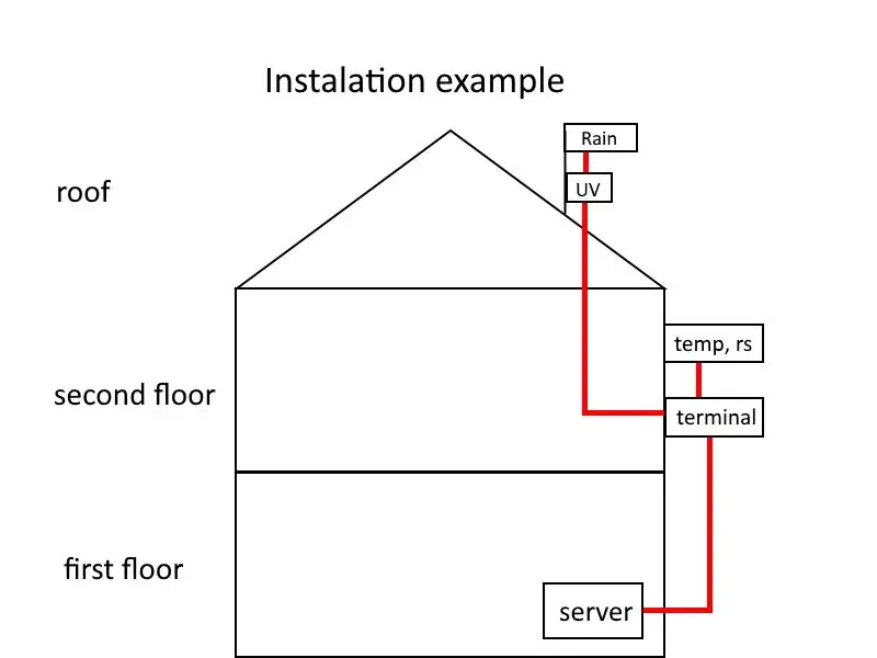 Instalación