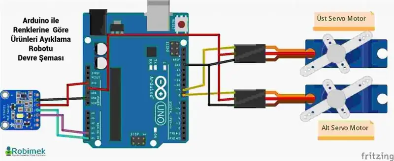 Esquema de connexions