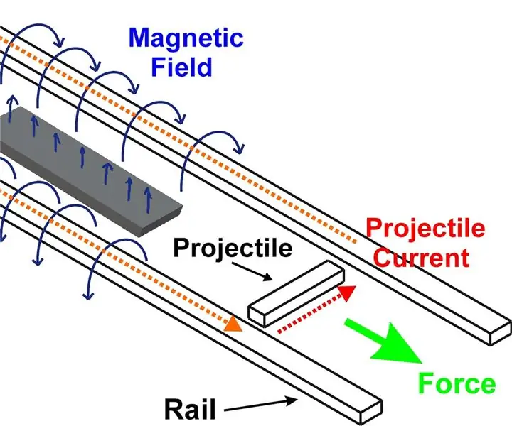 Wie man eine Railgun herstellt (Wissenschaft erklärt): 17 Schritte