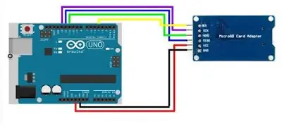 Diagrama de circuito