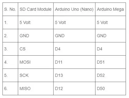 Diagrama de circuito