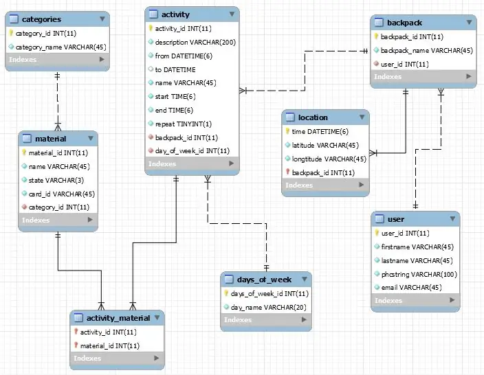 Base de datos