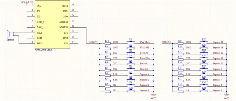 O Esquema de Eletricidade