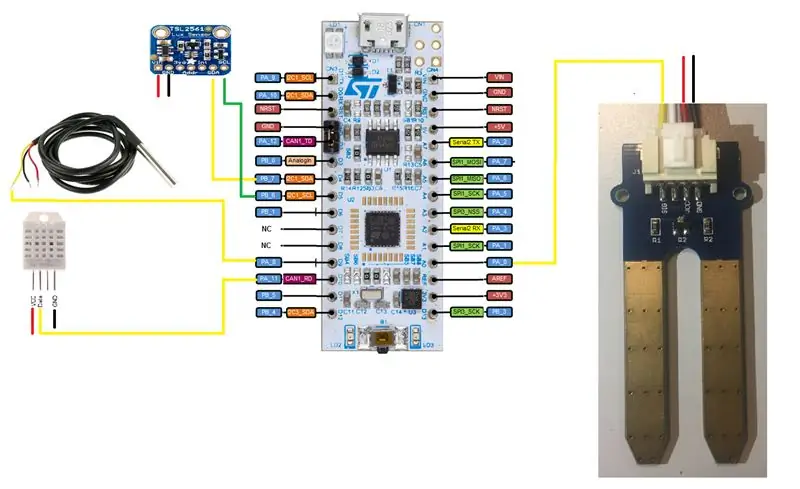 Cableado de los componentes