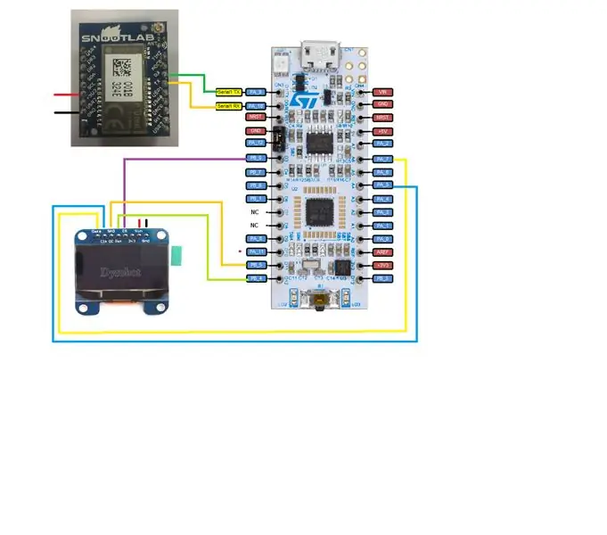 Cableado de los componentes