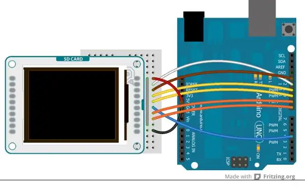 Configuration de l'écran LCD