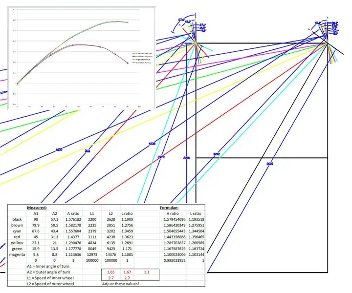 EWEEDINATOR☠ 4 dalis: Diferencialinio vairo geometrijos kodas: 3 žingsniai