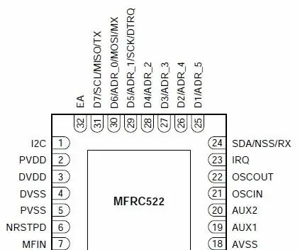 RC522 en PN532 RFID Basics: 10 stappe