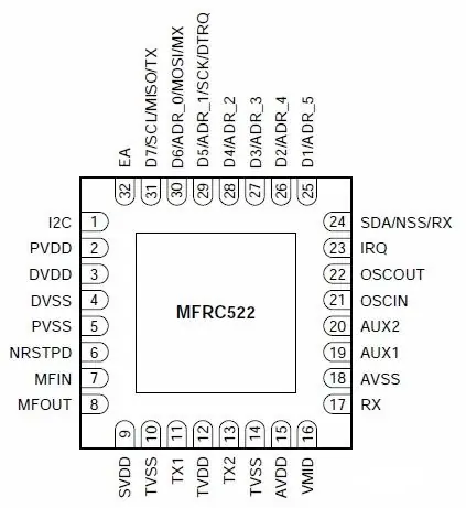 RC522 en PN532 RFID-basisprincipes