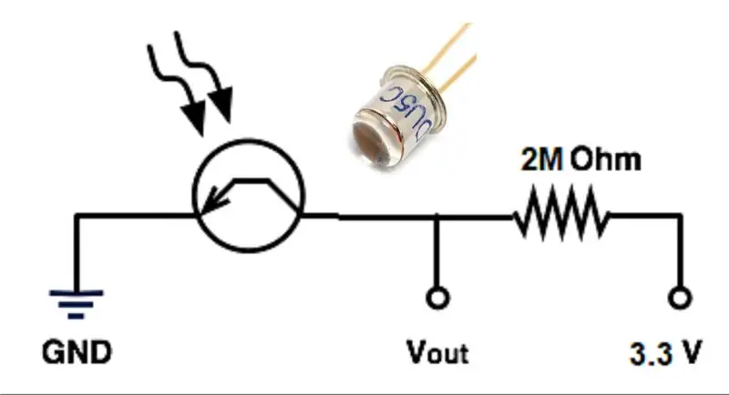 Principeschema