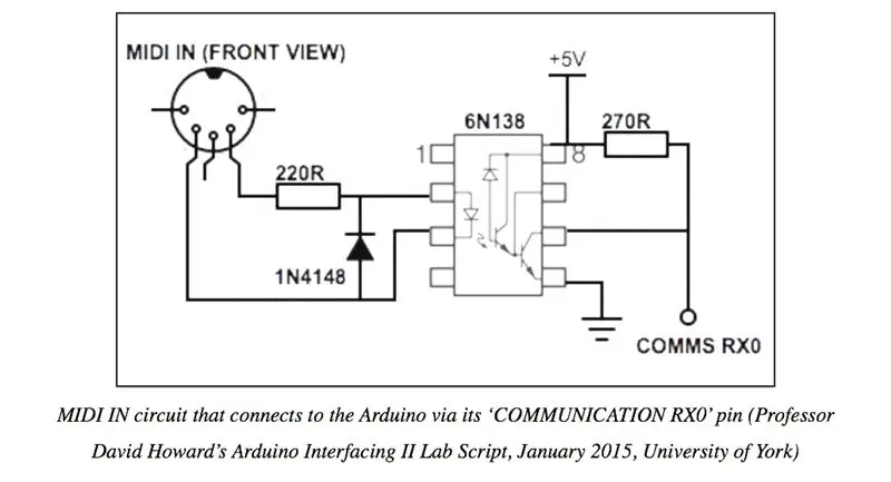 Het MIDI-invoercircuit maken