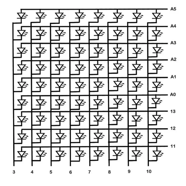 Design av LED Matrix