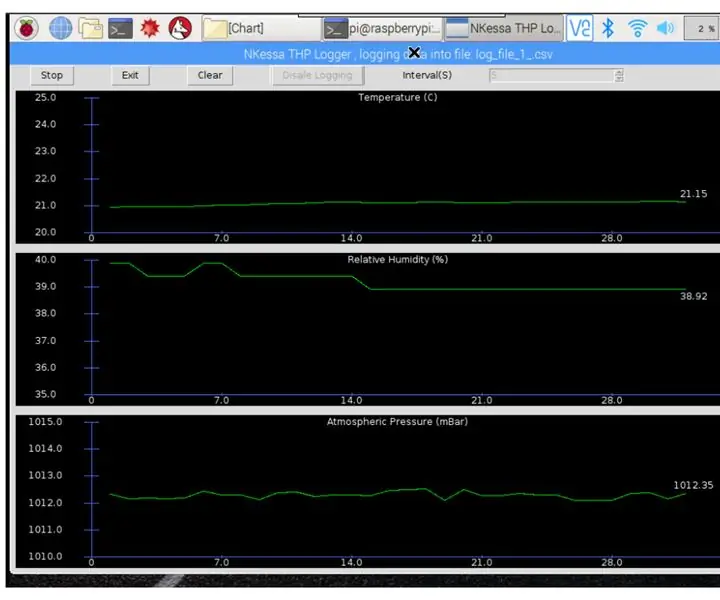 Temperatuur, suhteline niiskus, atmosfäärirõhu logija Raspberry Pi ja TE Connectivity abil MS8607-02BA01: 22 sammu (koos piltidega)