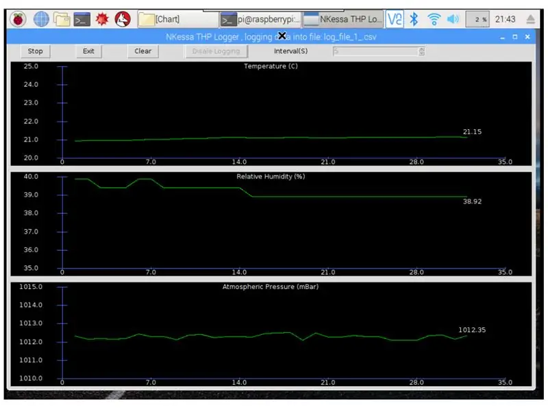 Raspberry Pi va TE Connection MS8607-02BA01 yordamida harorat, nisbiy namlik, atmosfera bosimi yozuvchisi