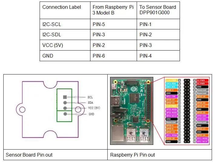 configuración de hardware