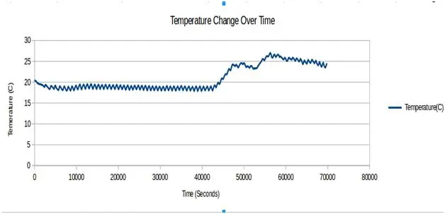 Memproses Data