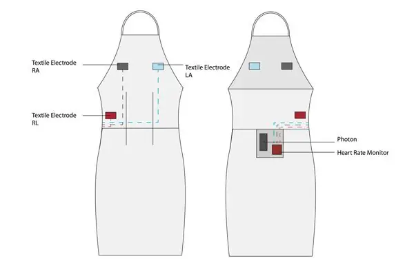 Ontwerp en circuitoverzicht