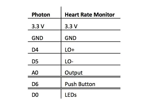 Modifier et télécharger le code