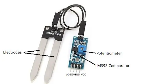 SENSOR ASAS: Soil Moisture FC 28