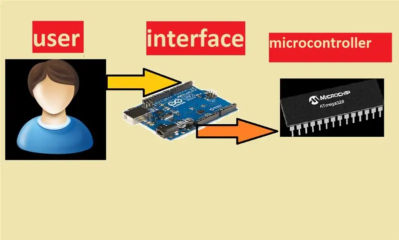 Wat is Arduino?