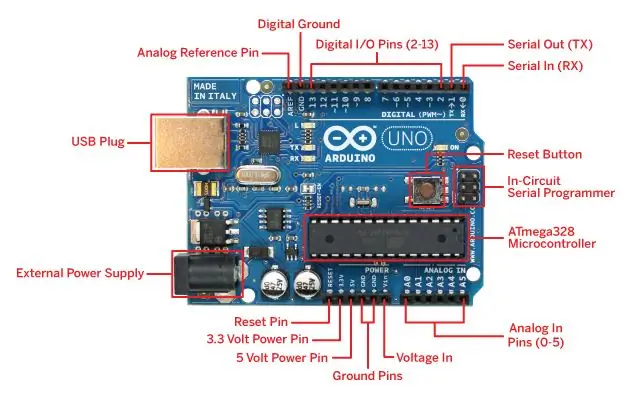 Estructura Arduino