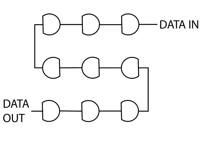 Lodning af lagernes datalinjer sammen