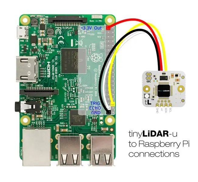 Могу ли я использовать TinyLiDAR в… царапинах?