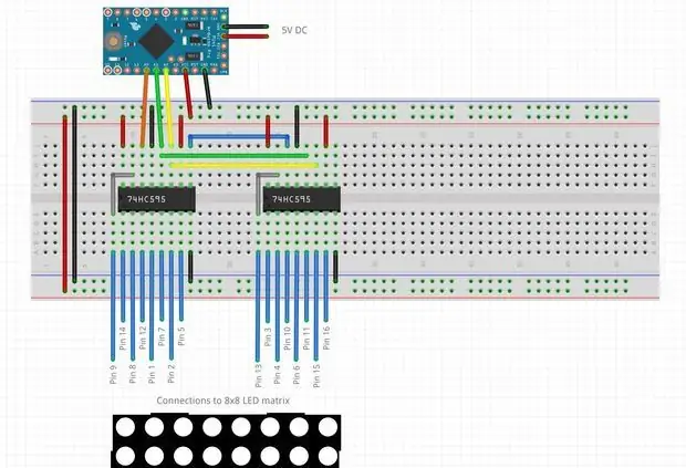 La matriz de LED